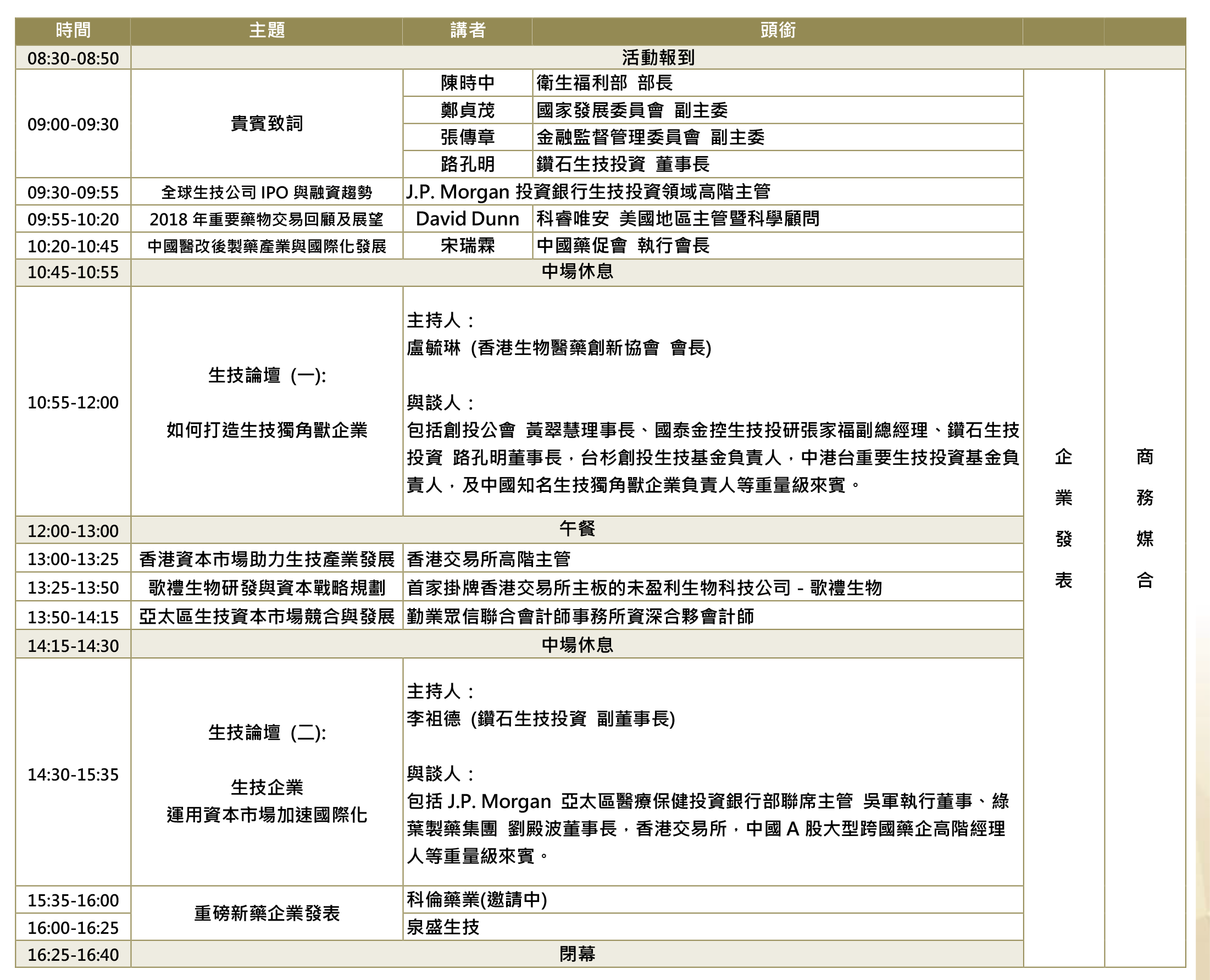 A.演講及講座 演講地點: W hotel 8F 風尚廳 Image