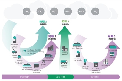 迎戰氣候變遷，生技製藥產業朝永續轉型目標前進